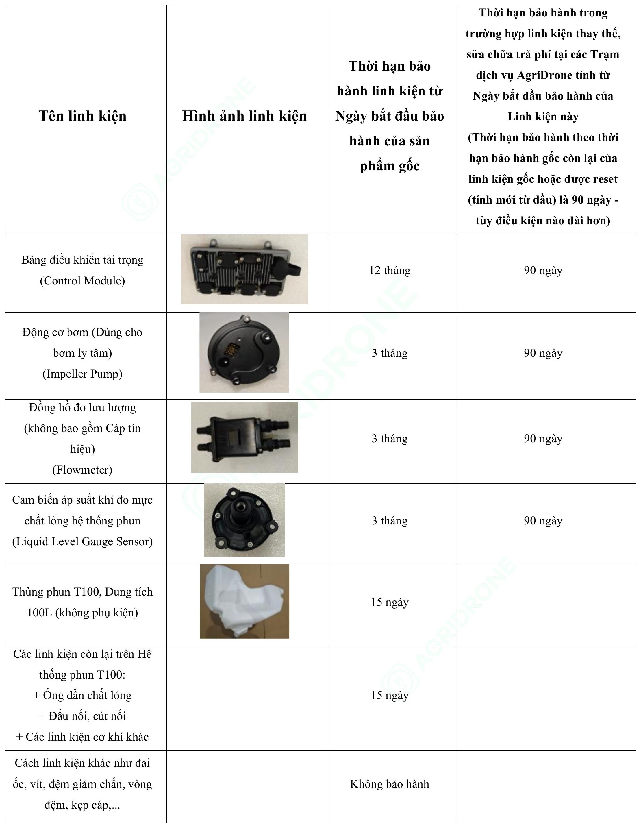 Bảng 4. Các linh kiện Hệ thống phun T100