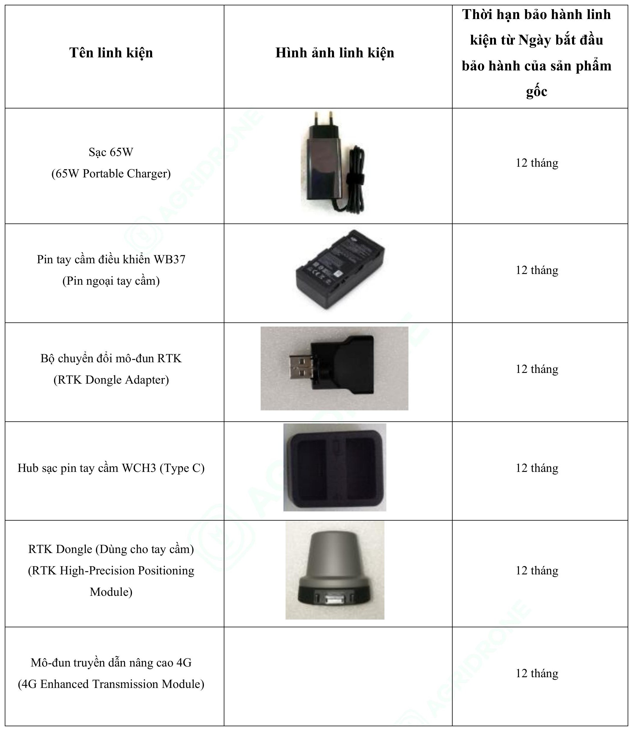 Bảng 6. Các phụ kiện đi kèm đổi mới T100