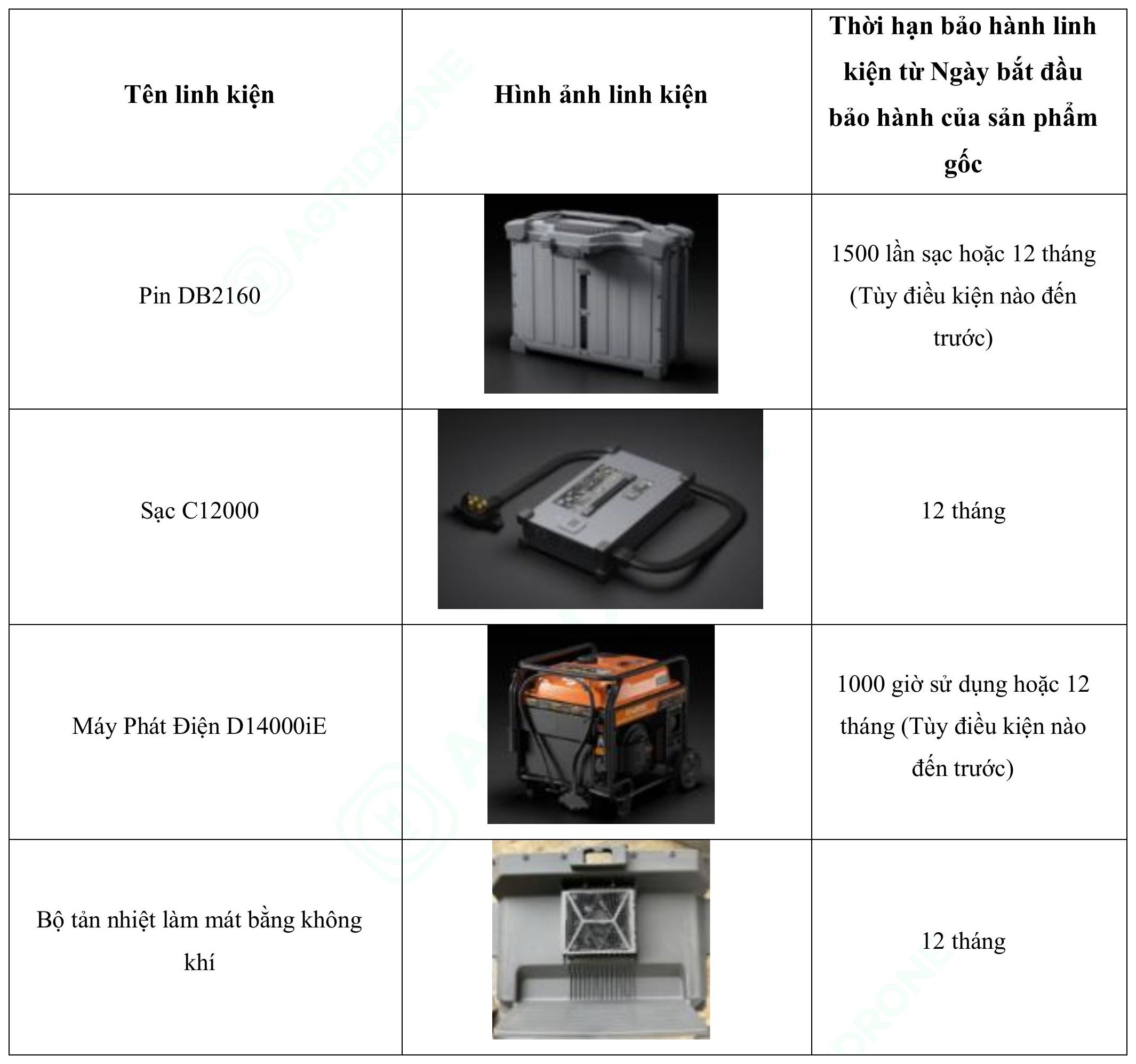 Bảng 8. Các phụ kiện pin và sạc đi kèm T100